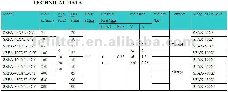 duplex hydraulic oil SRFA-40X1L-C/Y 1 Micron filter strainer
