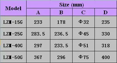 Water rotameter LZM-15G