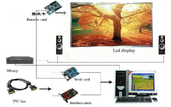 P7.62mm indoor led screen