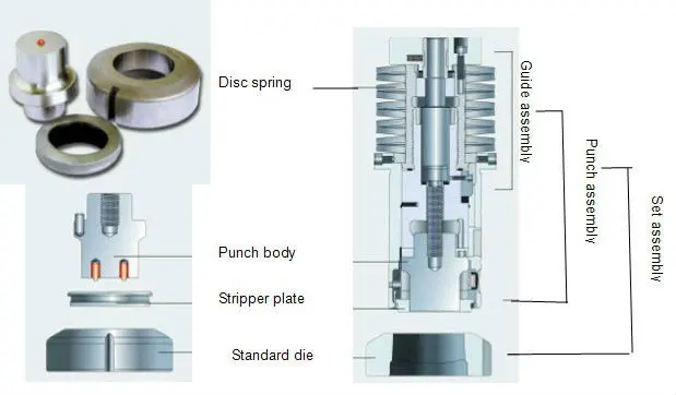 Thick turret 90 Series (C station).jpg