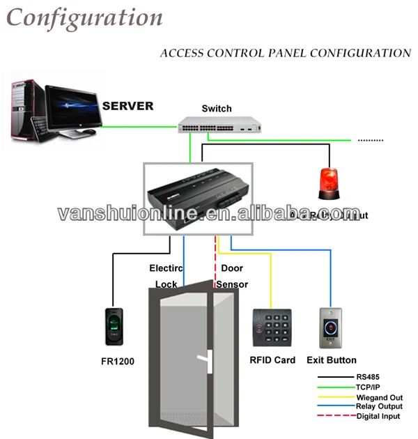 Fr1200 Waterproof Fingerprint And Rfid Card Reader ... lenel access control wiring diagram 