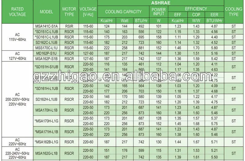 Samsung Deep Freezer Refrigerator Compressor,1/6hp Msa150ql1a With R134a Buy Samsung Deep And