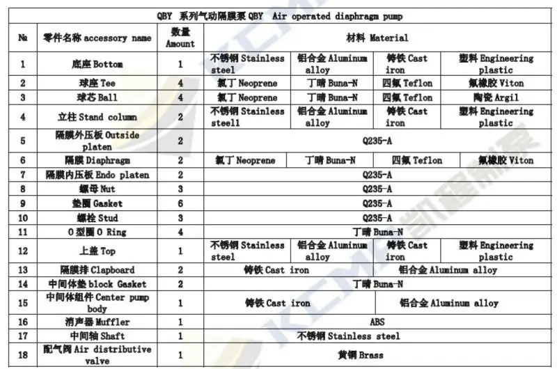 QBY type pneumatic diaphragm pump for pickle