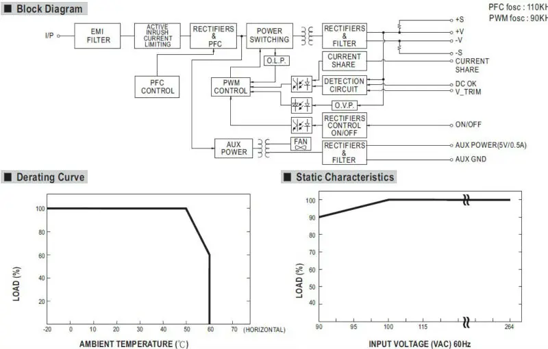 Single Output Parallel 1000w 48v Switching Power Supply Meanwell Rsp