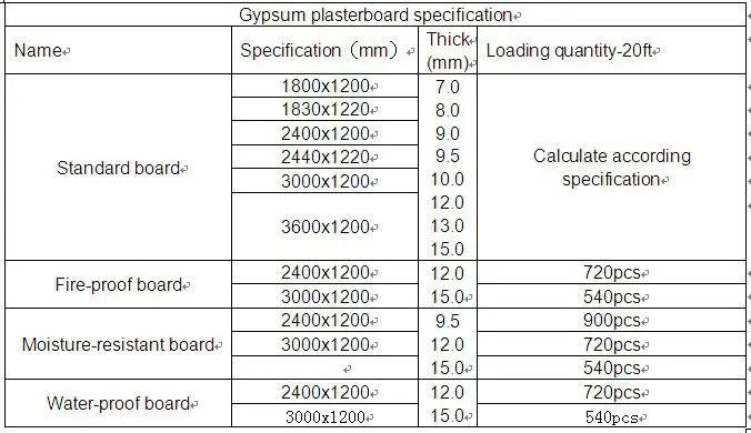 Linyi Daxingdong Perforated Gypsum Board Prices Buy Perforated