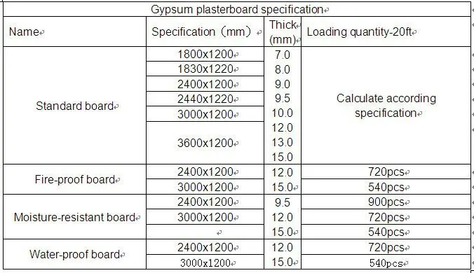 Gypsum Ceiling Board Sizes In Dubai Buy Gypsum Board In Dubai Gypsum Ceiling Board Sizes Product On Alibaba Com