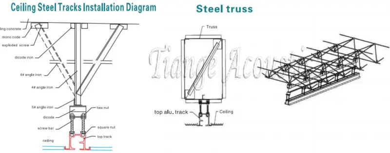 Puertas Corredizas De Vidrio Sistema De Paneles Móviles Puerta