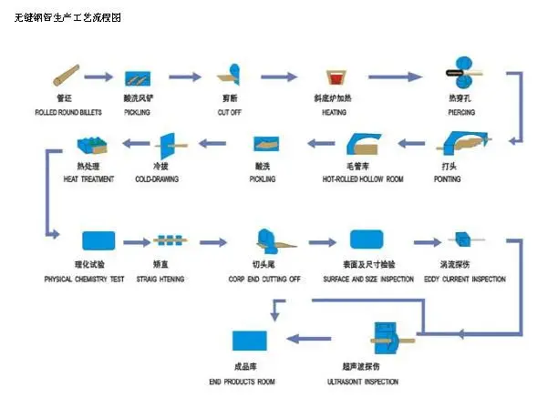 Tianjin,China Pvc Pipe - Buy Pvc Pipe,Pvc Hexagon Pipes,Pvc Coated Pipe ...