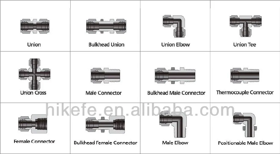 Double Ferrule Compression Fitting Swagelok Compression Fitting Buy