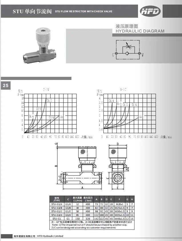 Exw Price Hydraulic Stu Flow Restrictor With Check Valve Control Work For Hydraulic Machine