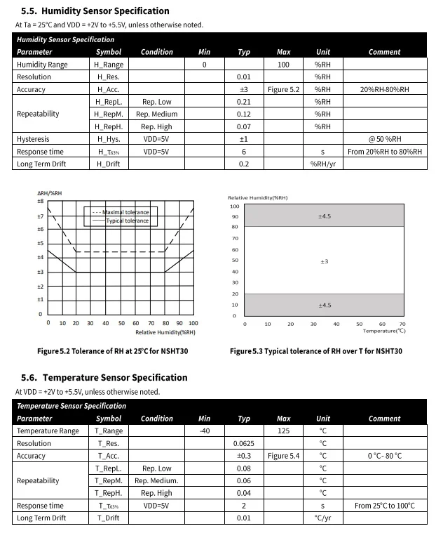 Nsht30 Relative Temperature Sensor With I2c Interface - Buy Temp And ...