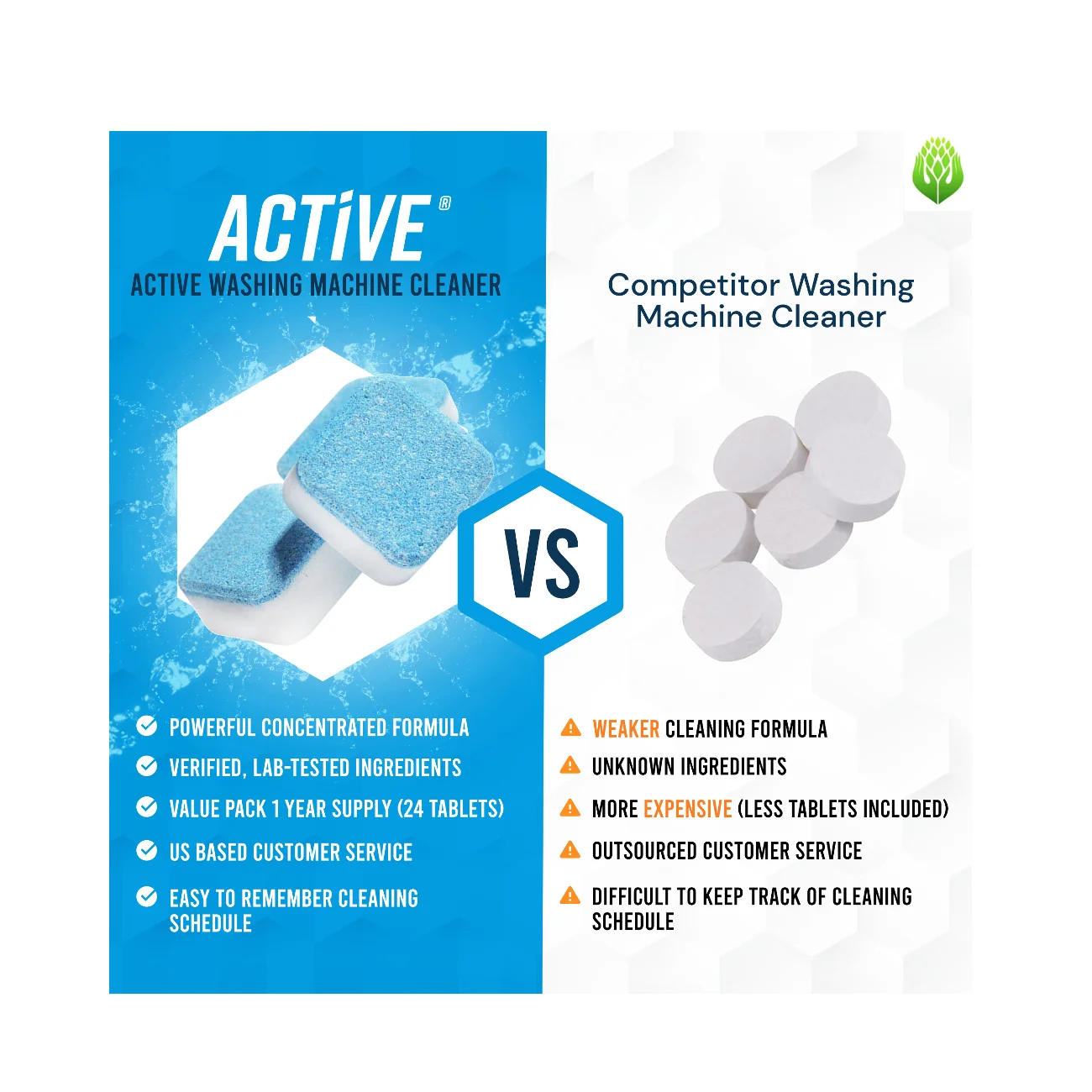 Washing Machine Cleaner Descaler Effervescent Deep Cleaning Tablets