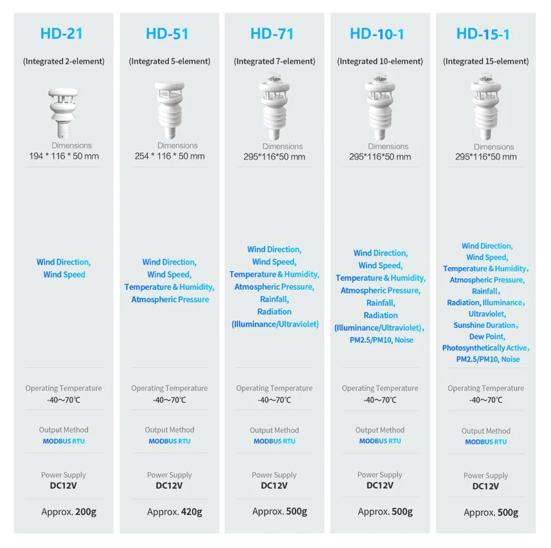 HD-AG ultrasonic weather station.