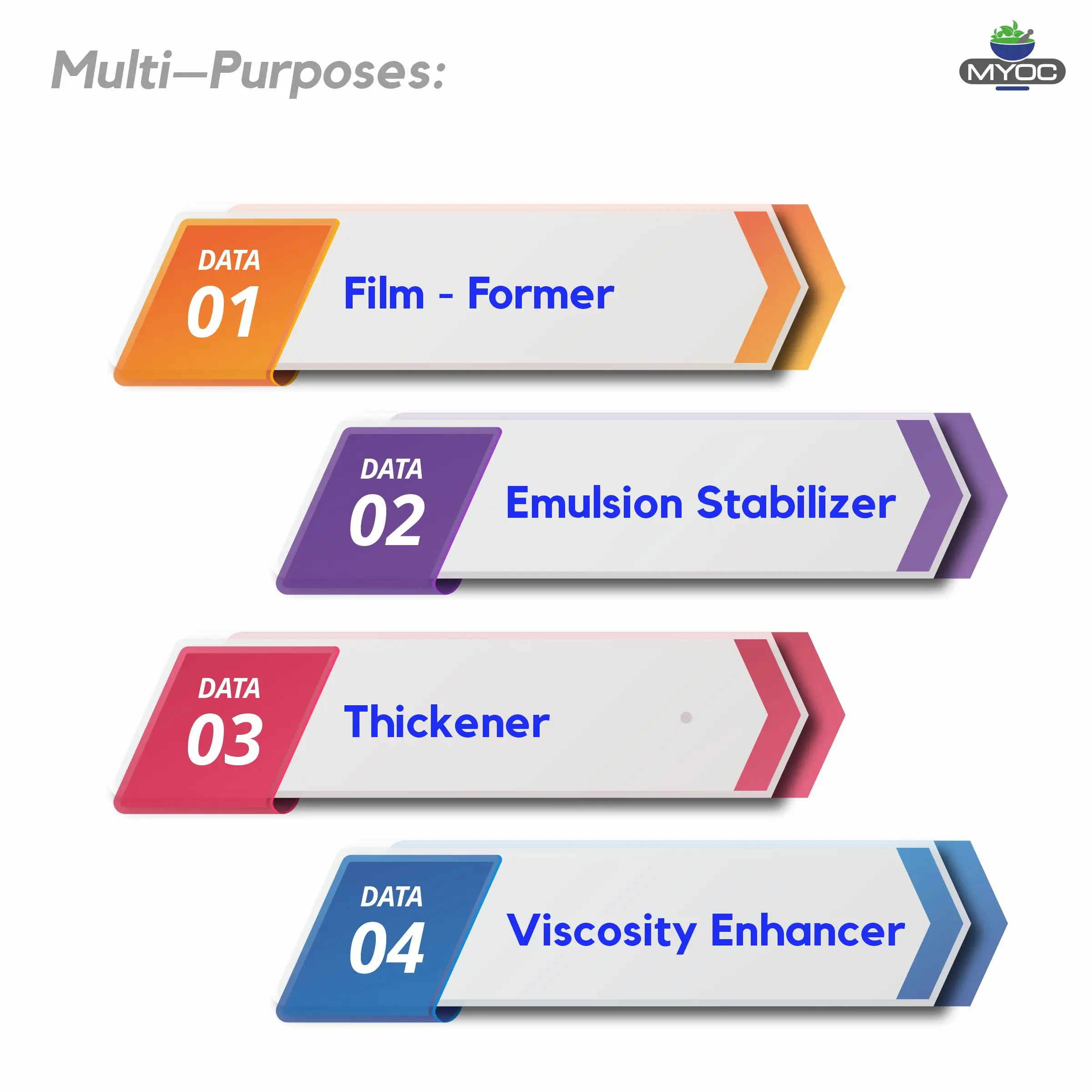 Myoc Acrylates/c1030 Alkyl Acrylate Crosspolymer (ultrez 20) 50 Gm (1.