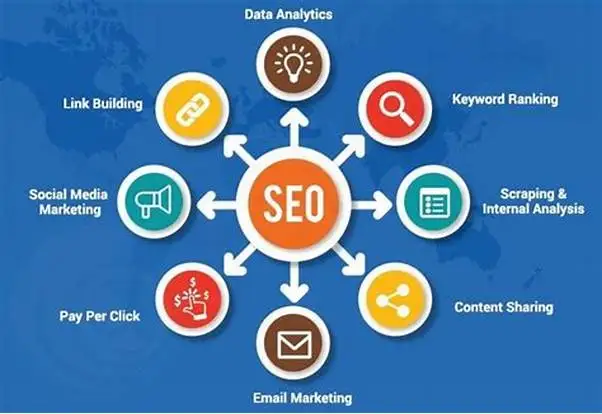 best seo search engine optimization and digital marketing seo website promoting services website designing company