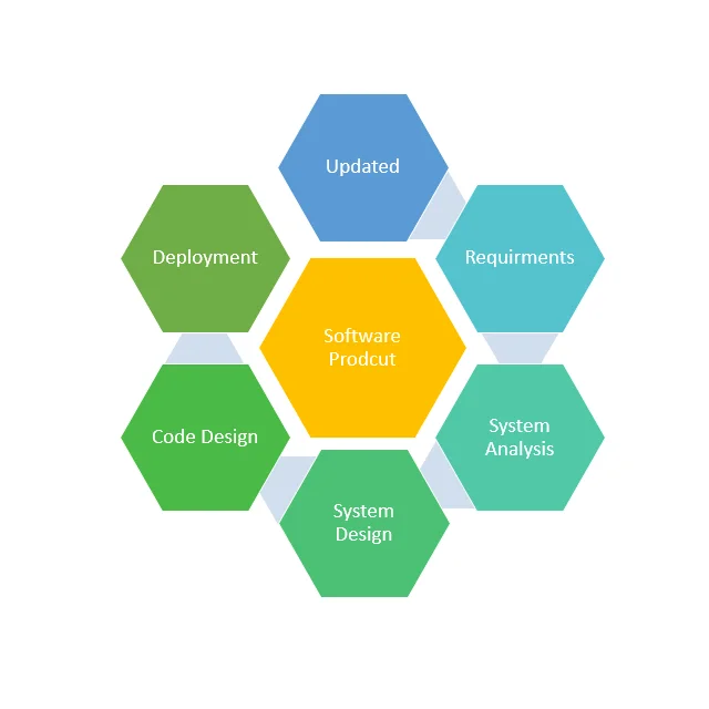 Best Prices New Software Design and Development | Product Software ...