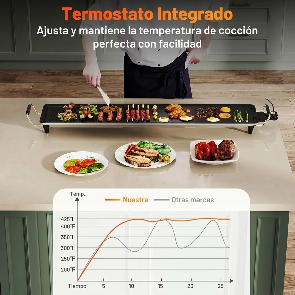Termostato Regulable