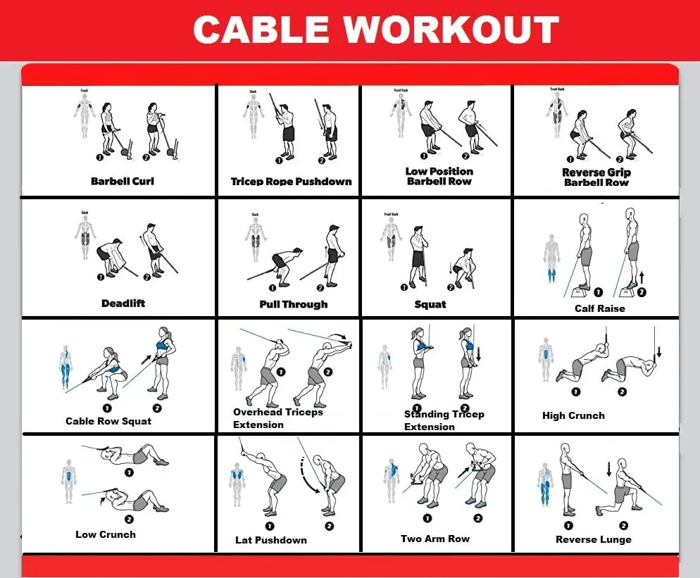 Cable Pulley System For Exercise,Upgraded Fitness Pulley Cable Machine