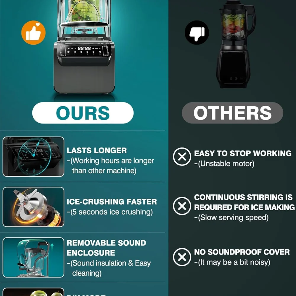 Hot Commercial Blender With Soundproof Shield & Jar (72 Oz),Quietest