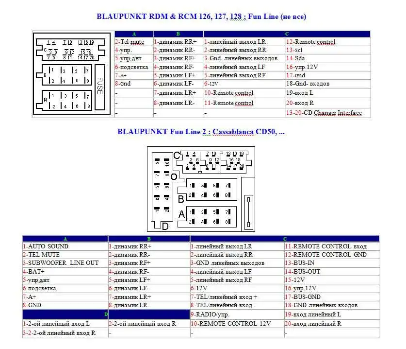 Blaupunkt 96829597 схема