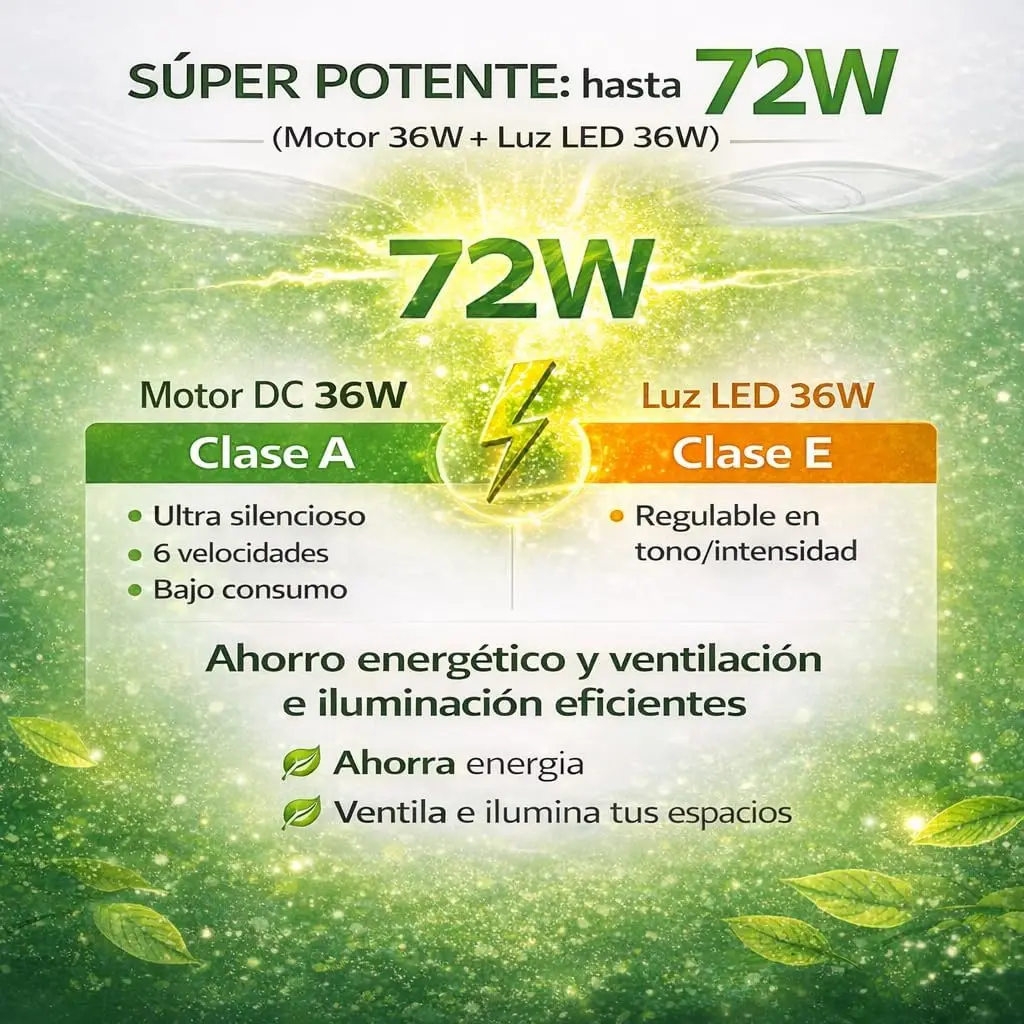 Ventilador de techo 72W eficiencia energética Clase A