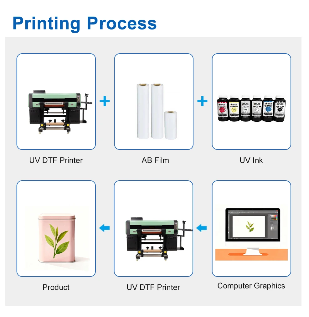SC-AF3701-3 UV DTF Printing Process