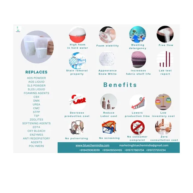 Bulk Sale Of Ablui Sp7 Detergent Powder Raw Materials For Industrial