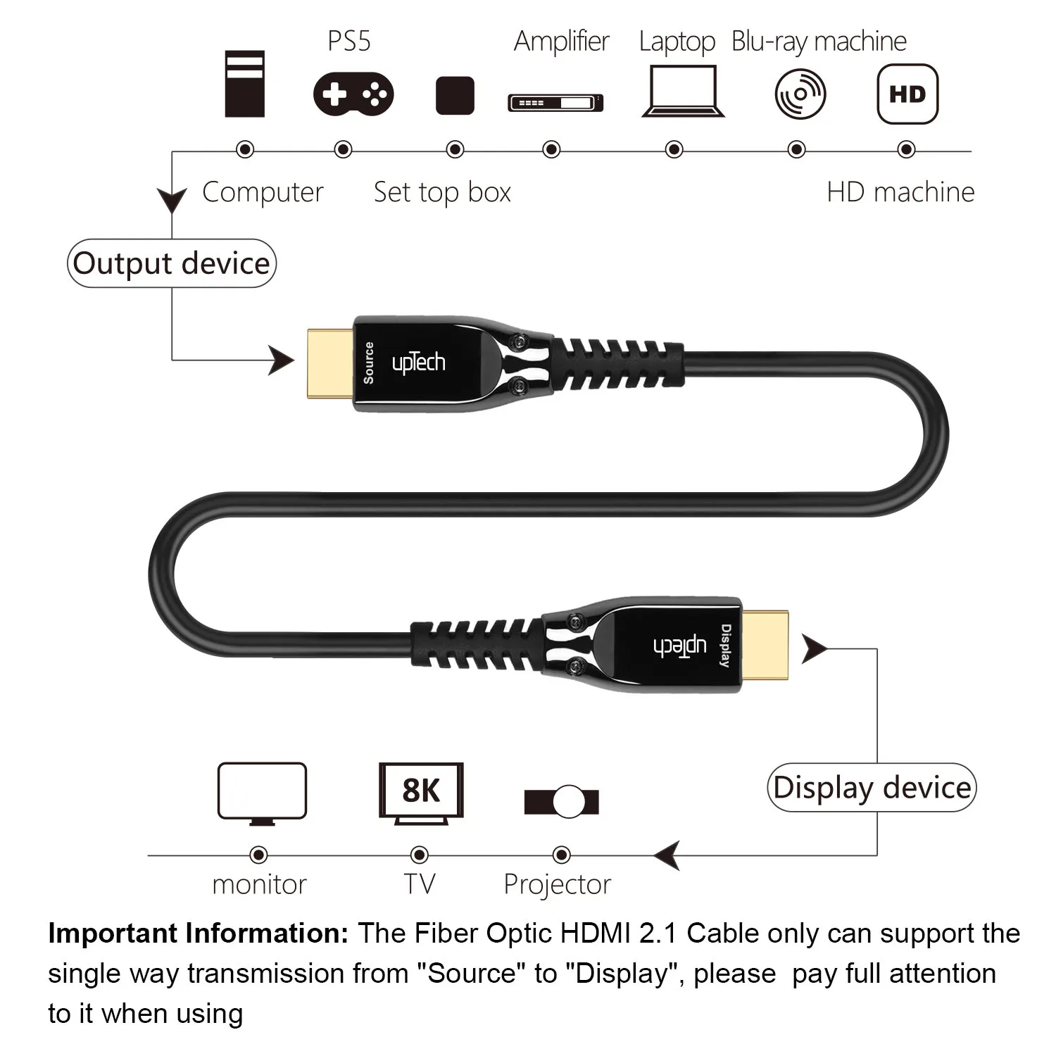 Factory Price Armored Fiber Optic Hdmi Cable Rodent Proof Fiber Optic Hdmi Cable Buy Armored