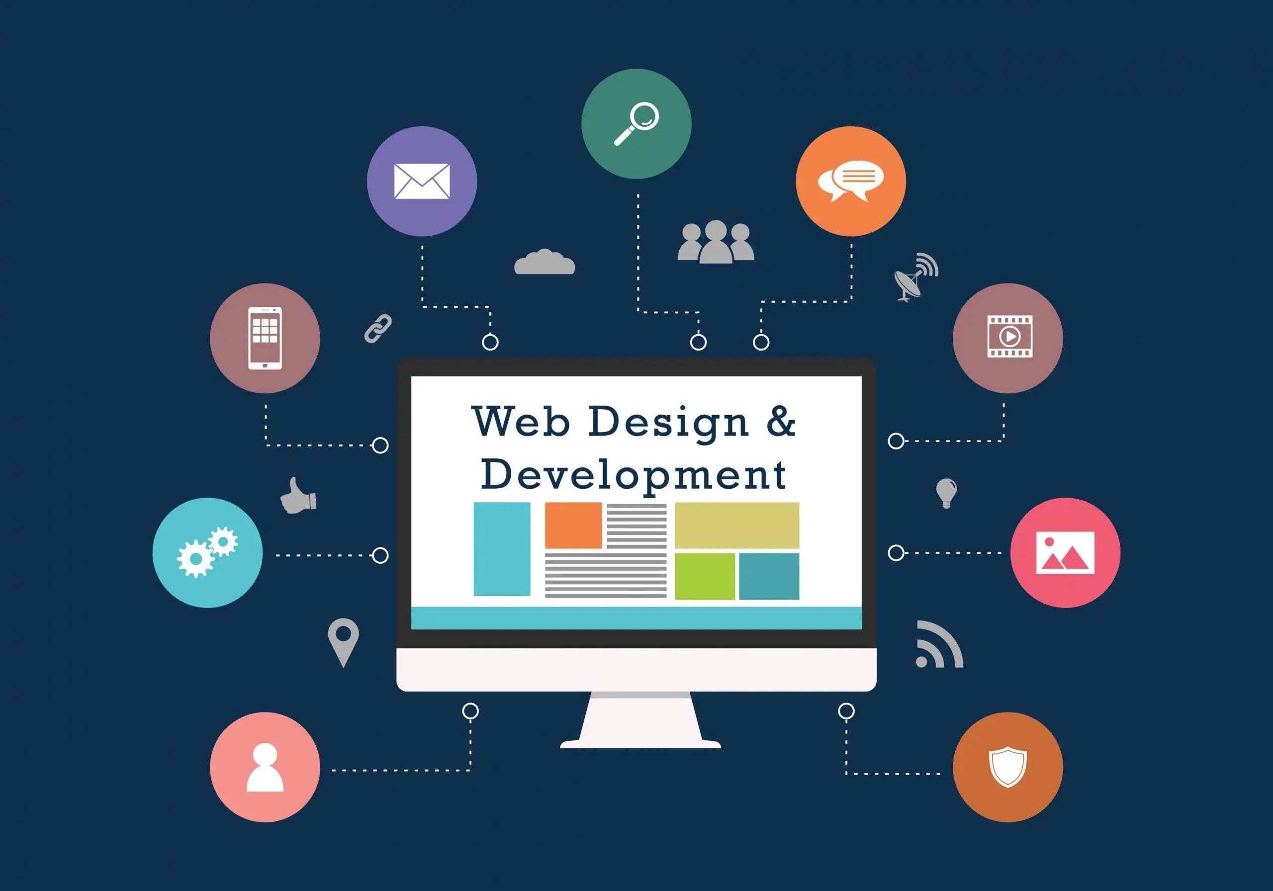 website designing app development upgrading web design and development with seo services from twodice