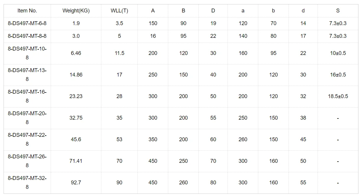Ds497 G80 Master Link Assembly For Lifting Chain Slings Buy Master