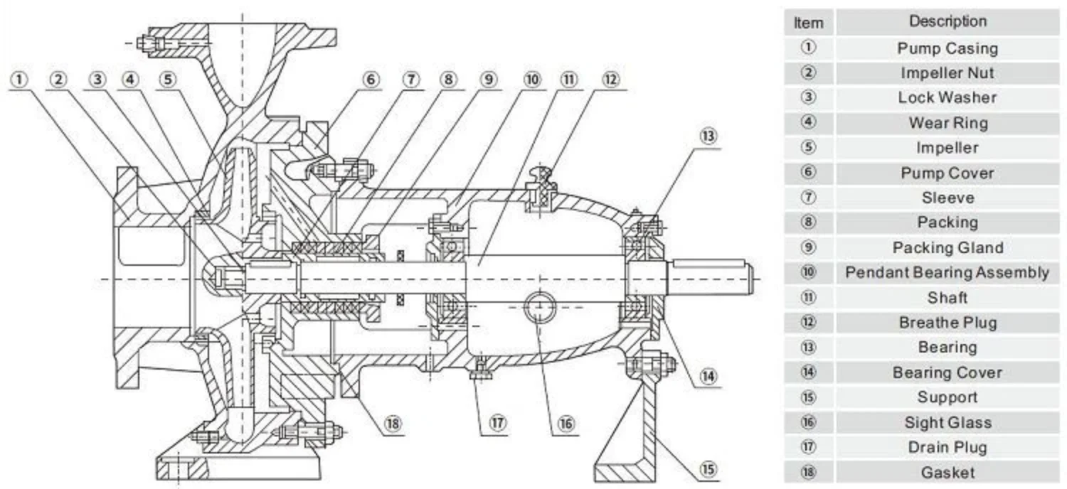 End Suction Centrifugal Pump, Stainless, Steel, 400m3/h - detail 4