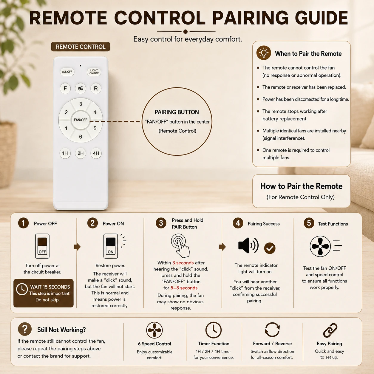 Ceiling Fan, USA, 35W(0.05hp), Wood+Metal - detail 8