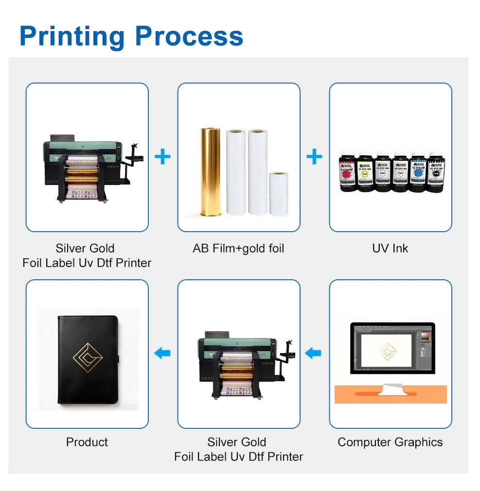 SC-AF3701-4 UV DTF Gold Foil Printing Process
