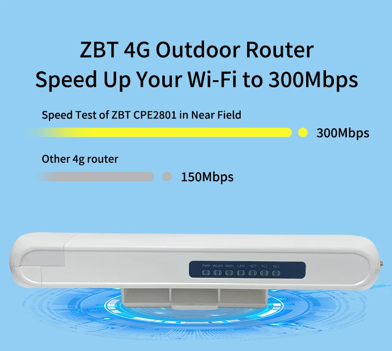 Cpe2801 Router ZBT CPE2801 - Outdoor 4G LTE Wifi Router with 300mbps Speed