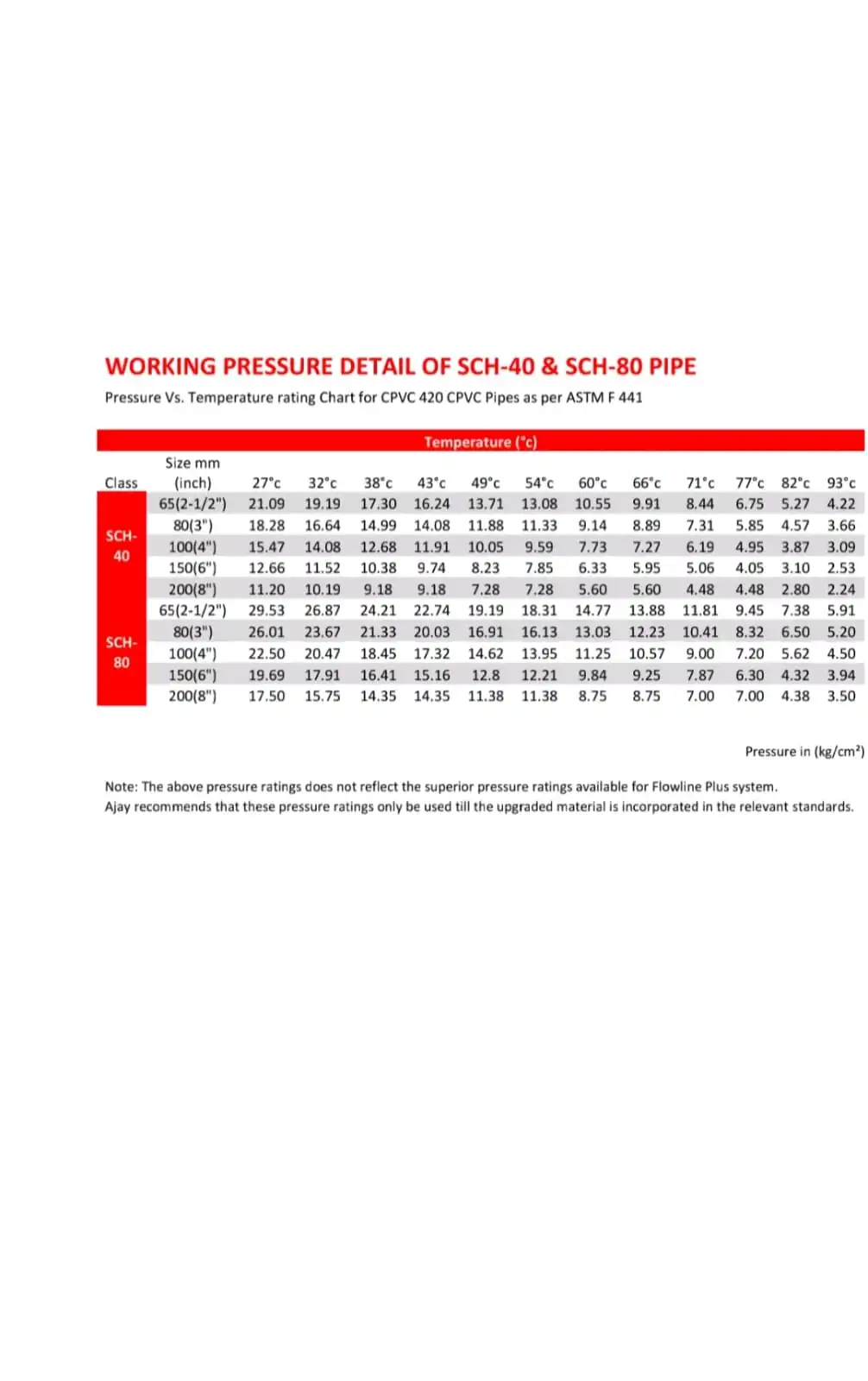Cpvc Pipe Plastic Clamp For Cpvc Pipe Hot And Cold Water Sdr11 Astm