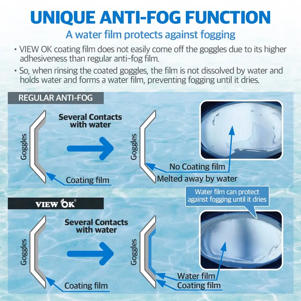 Antifog Spray For Swimming Goggles Diving Snorkeling High Quality Long