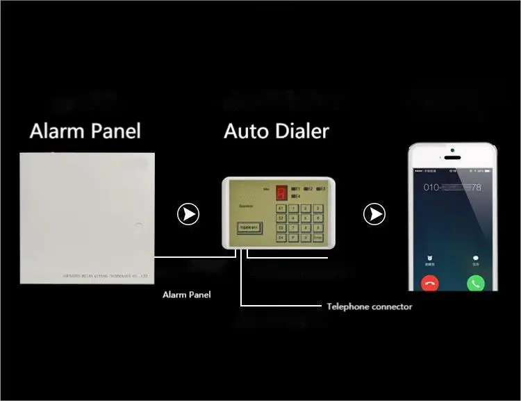 Tiger 911 Dialer For Home Alarm Buy Gsm Alarm Dialer,Gsm Auto Dialer