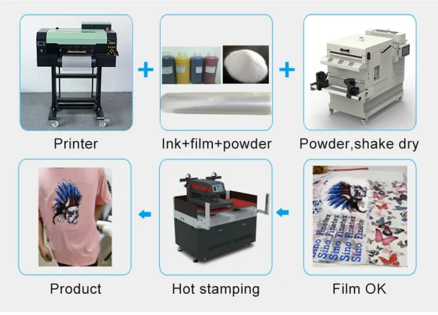SC-A200 Printing Process Flowchart