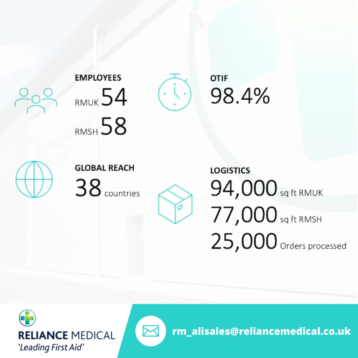 Reliance Medical Maxiflex Super Absorbent Dressing,Extra Large