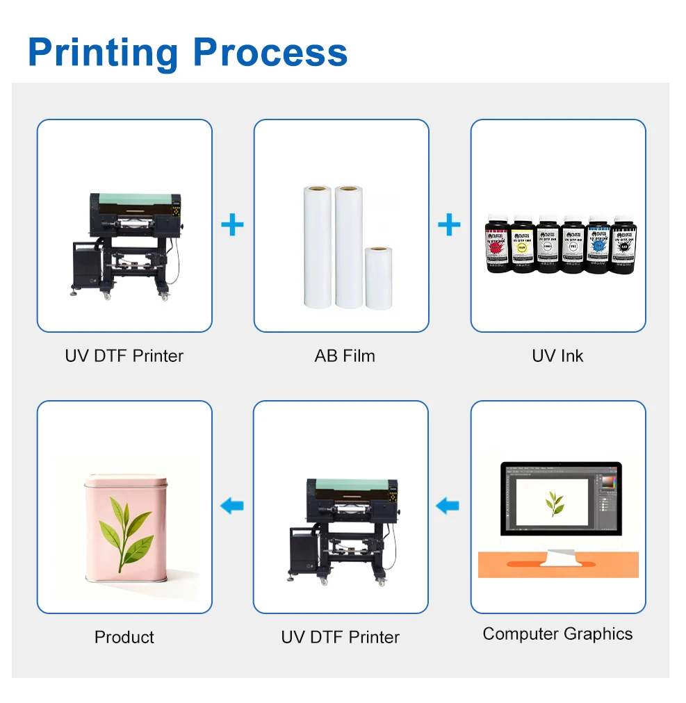 SC-AF230 UV DTF Printing Process