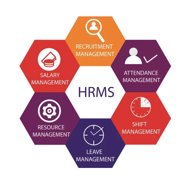 Hrms System Design Buy Human Resource Management System | HRMS Software Development and ...