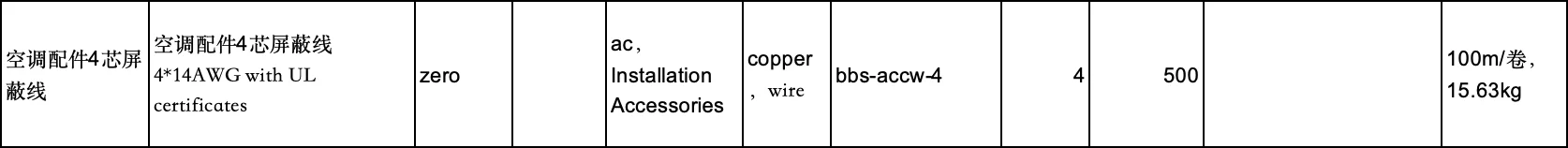 BBS 14 AWG Shielded Cable Technical Drawing and Core Structure