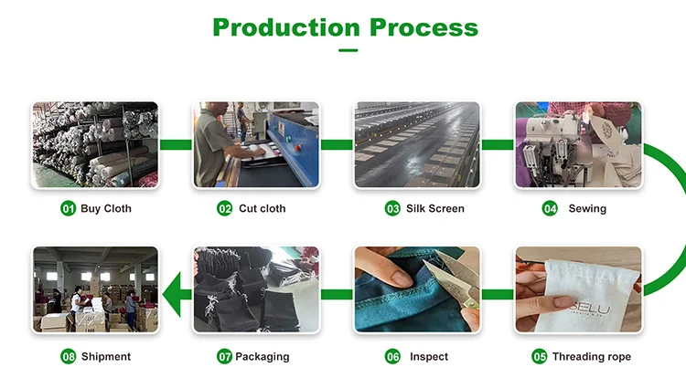 Production Process Flow