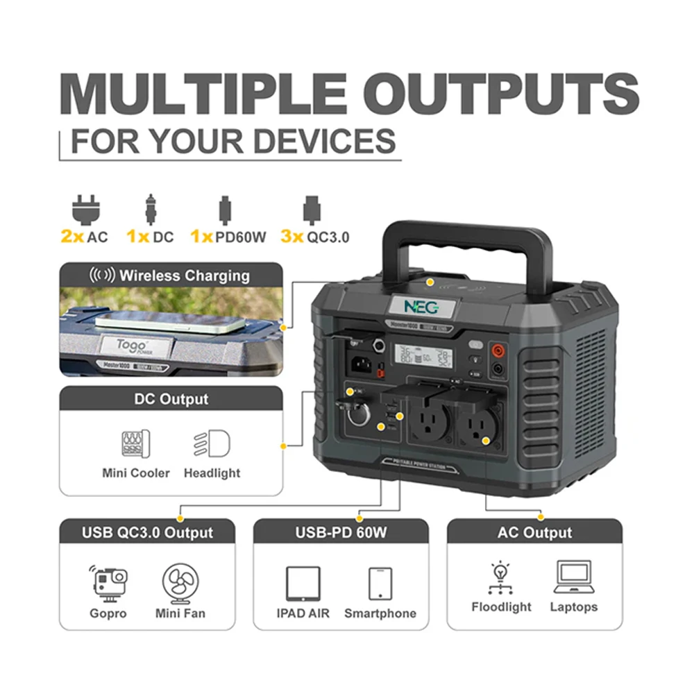NEG Portable Power Station Master 1800W Emergency Backup Battery Pack ...