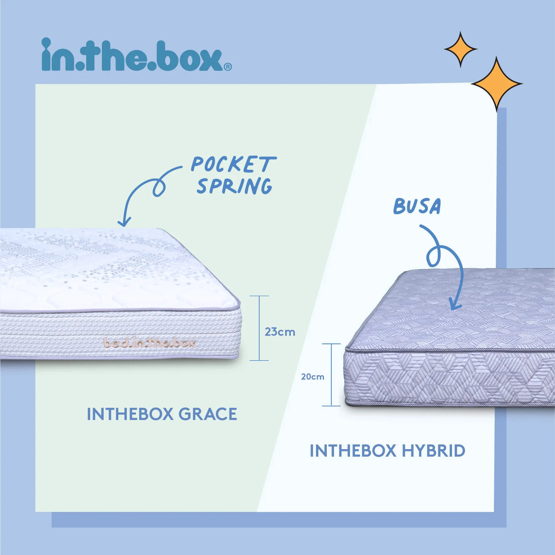 Original Mattress From Indonesia High Quality Mattress Best Choice Mattress From Indonesia Buy