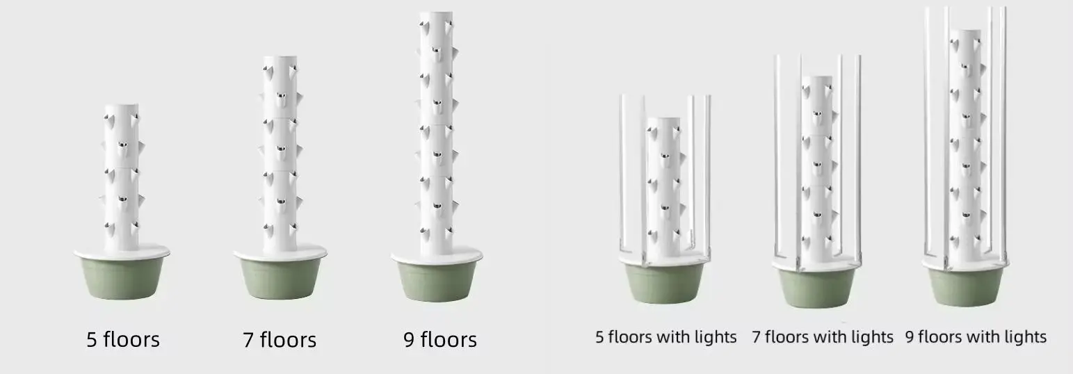 4P Series Comparison