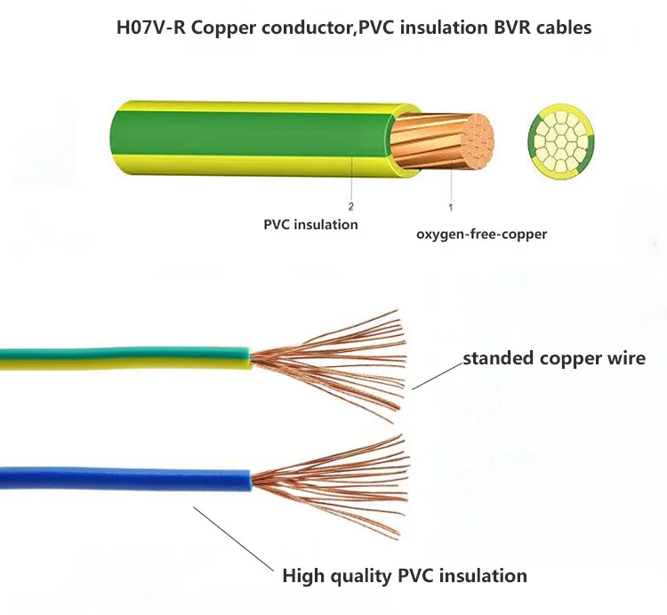 Pvc Insulated Copper Wire Yellow/green Earth Grounding Bvr Cable - Buy ...