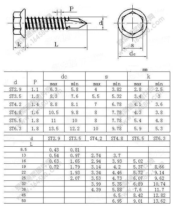 Factory Hex Washer Head Self Tapping Drilling Screw With Bonded Washer
