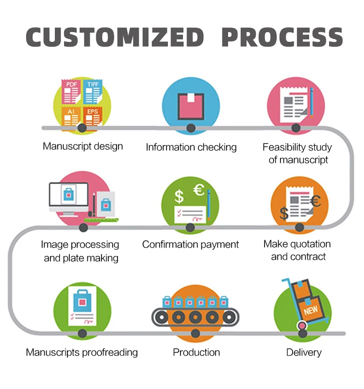 Customs clearance procedures. Process of import/export. Таможенная декларация cn22. Сети открытых инноваций. Customs procedures in russia.