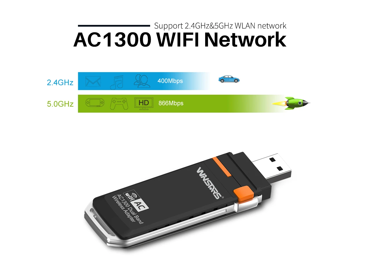 Ac1300 dual band usb. Wireless USB Adapter ac1300 Mbps. Dual Band USB Adapter ac1300. Ac1300 Dual Band USB WIFI адаптер. Ac1300 Dual Band USB WIFI Adapter драйвер.